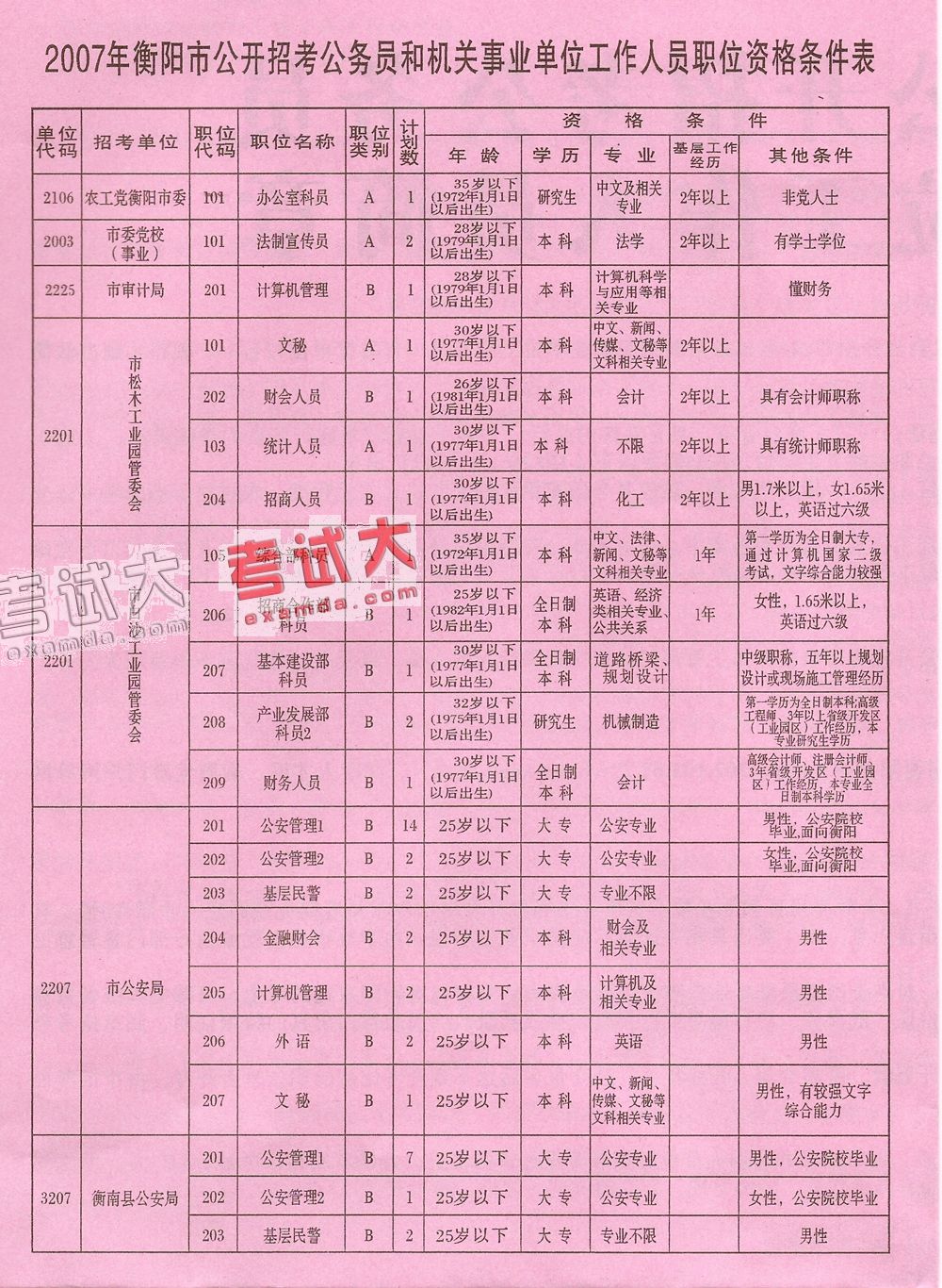 关于八六年公务员报考条件的文章