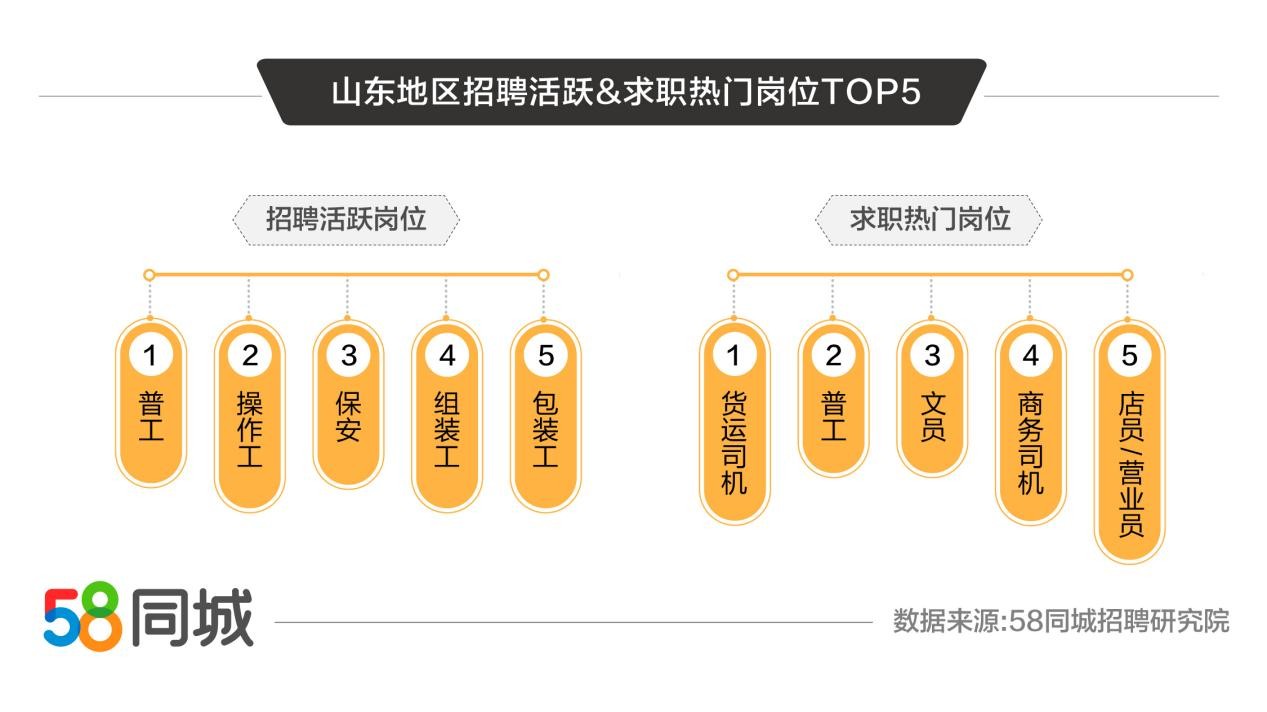 探索枣强最新招聘趋势，58同城引领职场新风向