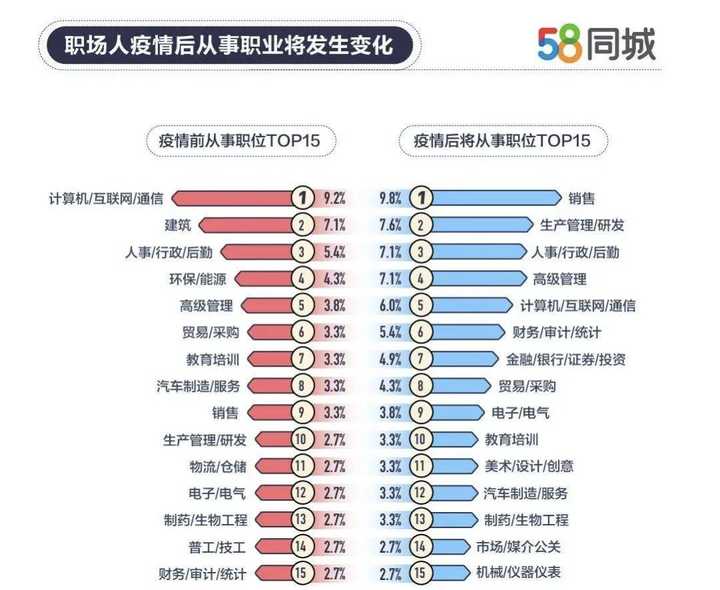 探索荥阳就业市场，58同城网招聘的独特优势与挑战