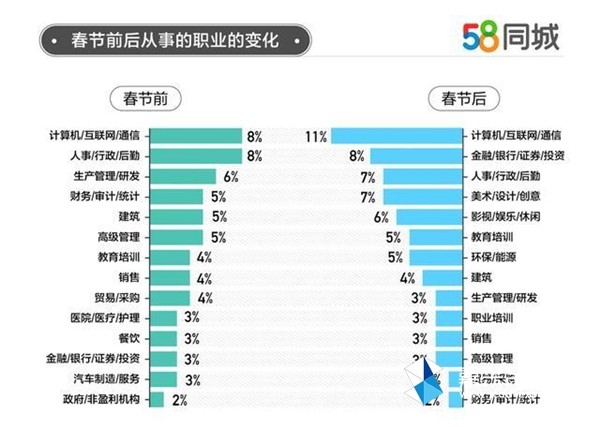 探索余杭的职场机遇，在58同城网招聘中找寻理想工作