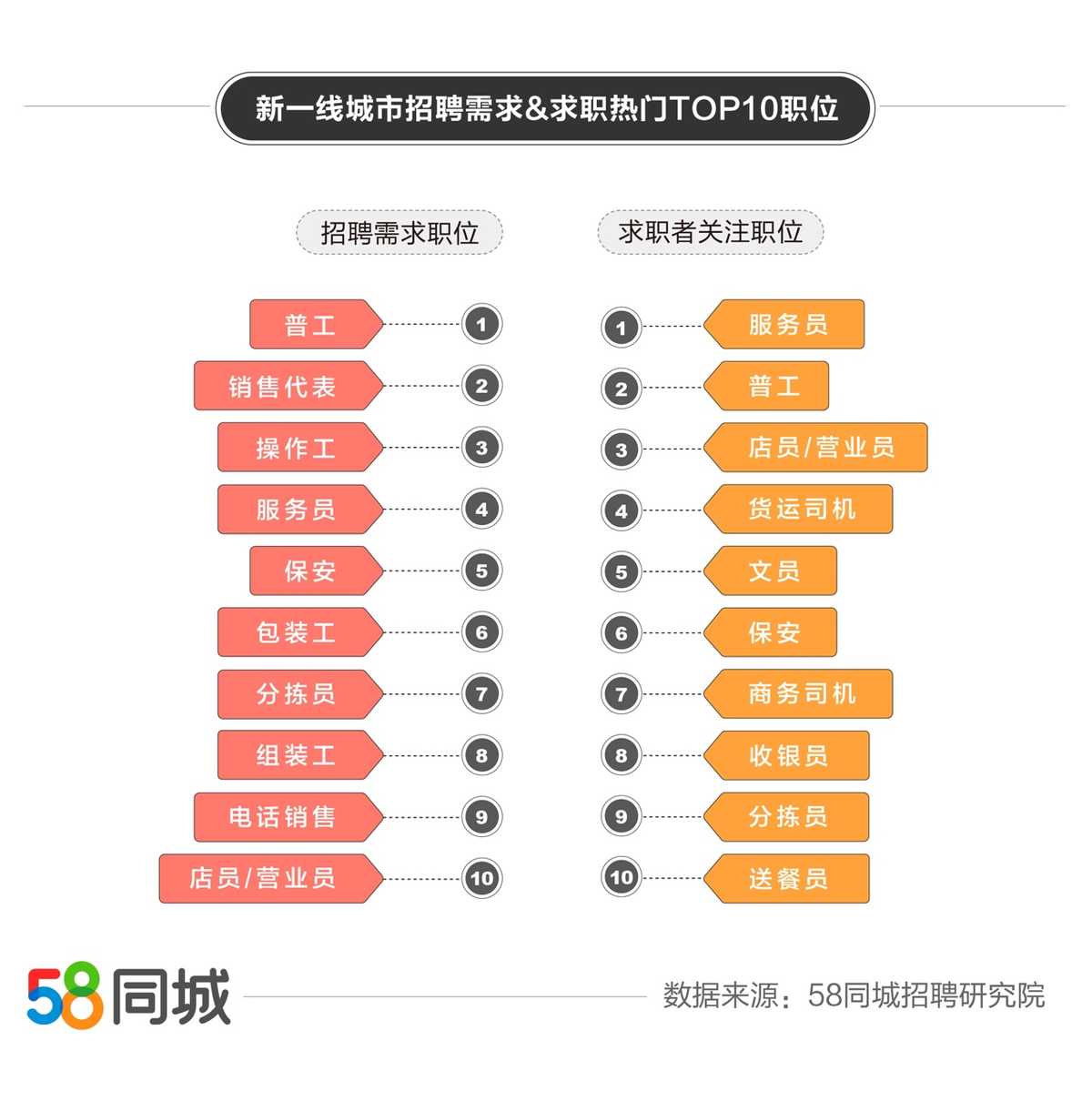 宜宾招聘市场的新机遇与挑战，探索58同城平台的力量