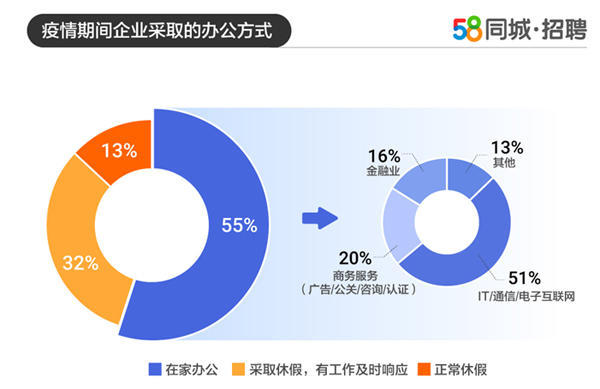 探究58同城招聘公司的多维度评论