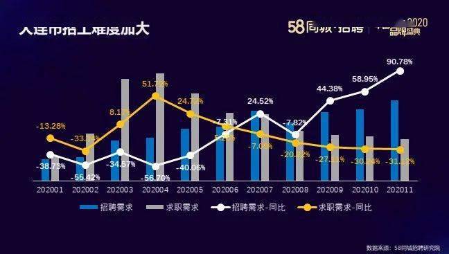 关于在58同城发布招聘信息的费用分析