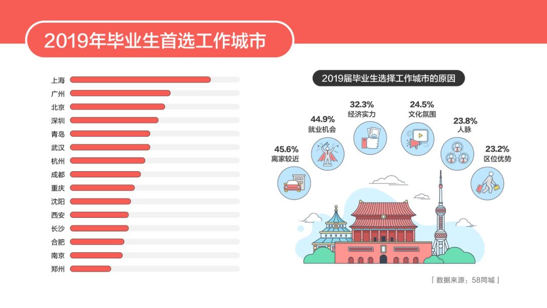 探索贵溪人才市场的黄金机会，58同城网招聘贵溪