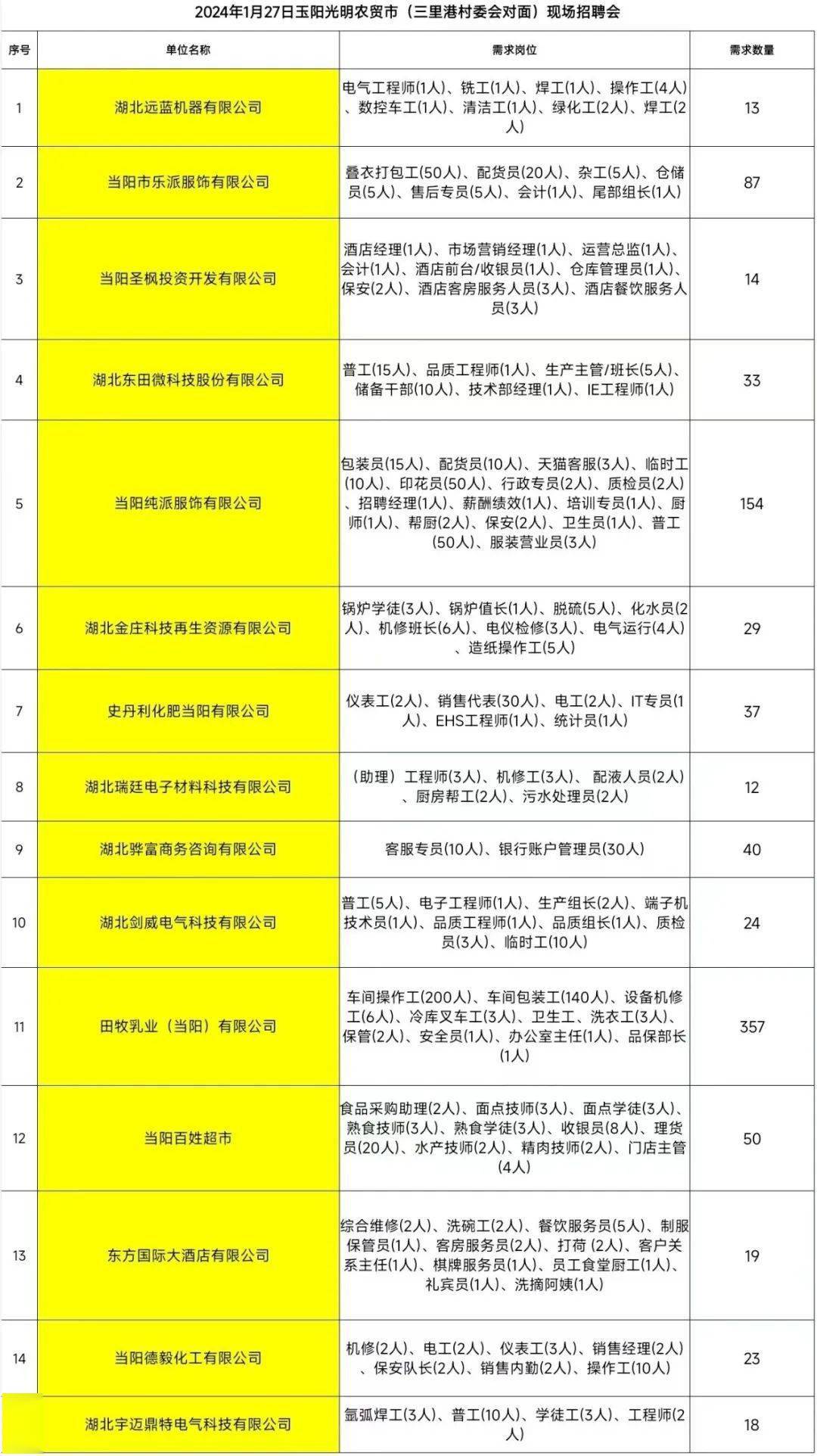 探索汉寿招聘市场，58同城网的力量与机遇