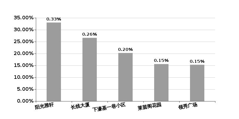 清远市最新房价信息网概览及分析