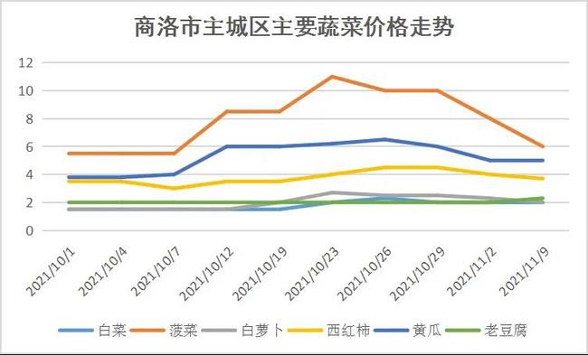 亳州白术最新收购价格，市场走势与影响因素分析